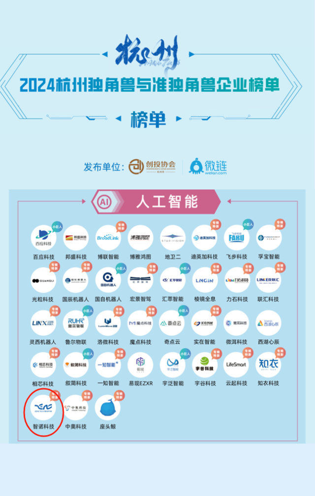 U8国际·(中国区)官方网站荣膺2024年人工智能准独角兽企业